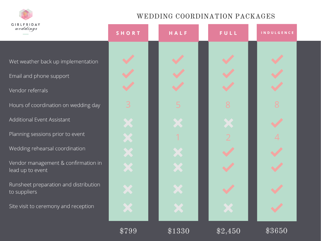 Wedding Coordination Comparison Chart